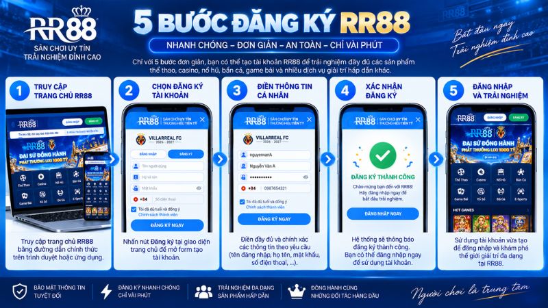 Cách đăng ký RR88 từng bước